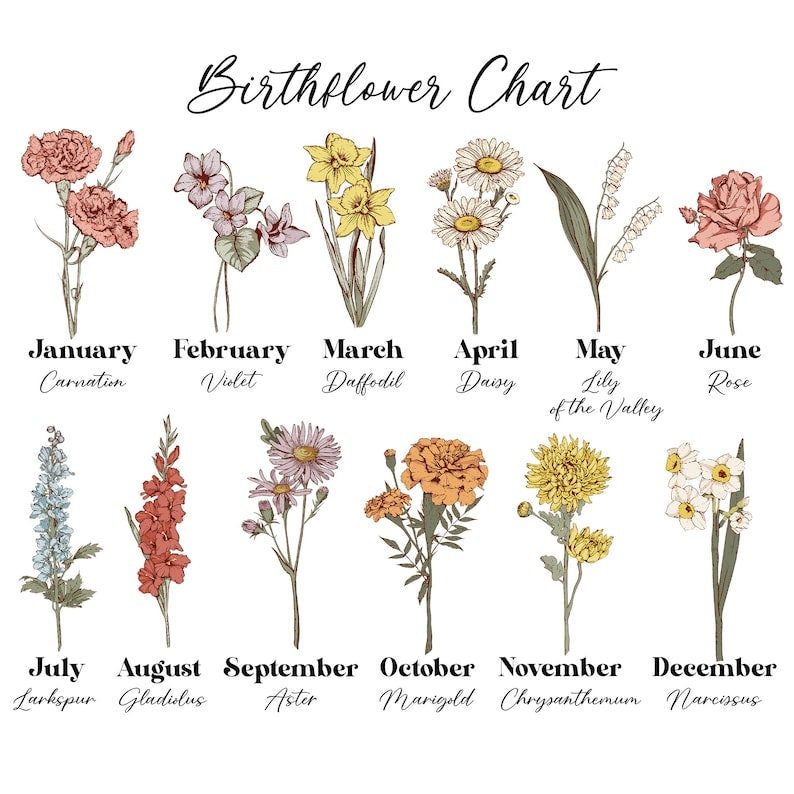 Personalized Birth Month Flower Mom's Garden Plate