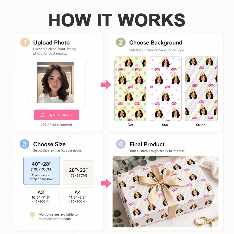 Custom Face Wrapping Paper – Personalized Photo Gift Wrap