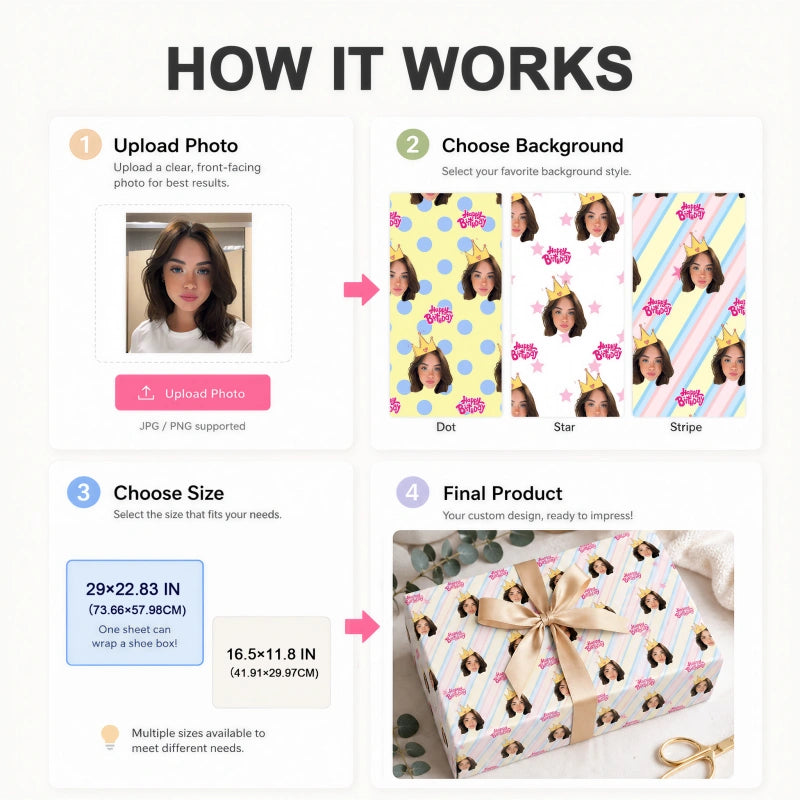 Custom Face Wrapping Paper – Personalized Photo Gift Wrap
