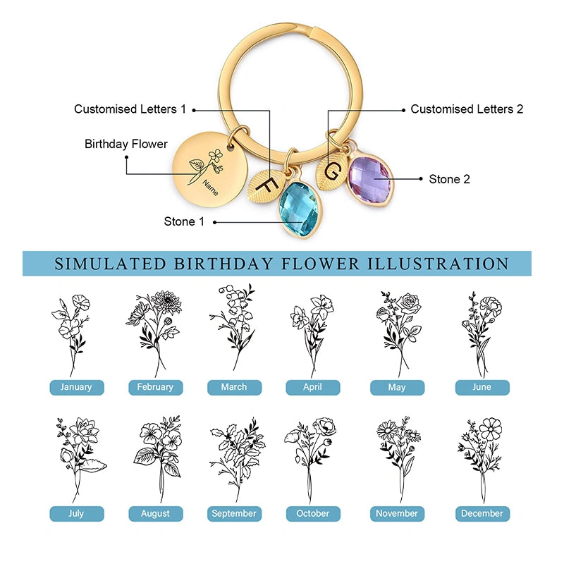 Personalized Family Keychain with Birthstones – Custom Leaf Initial Keyring for Mom, Mother’s Day Gift for Grandma